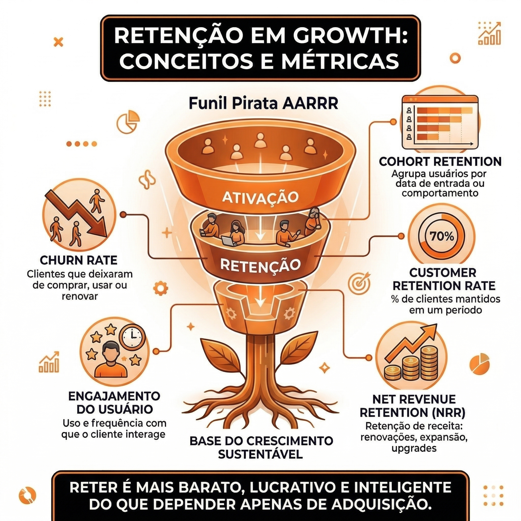 O Guia do Funil Pirata AARRR: Domine o Modelo de Crescimento
